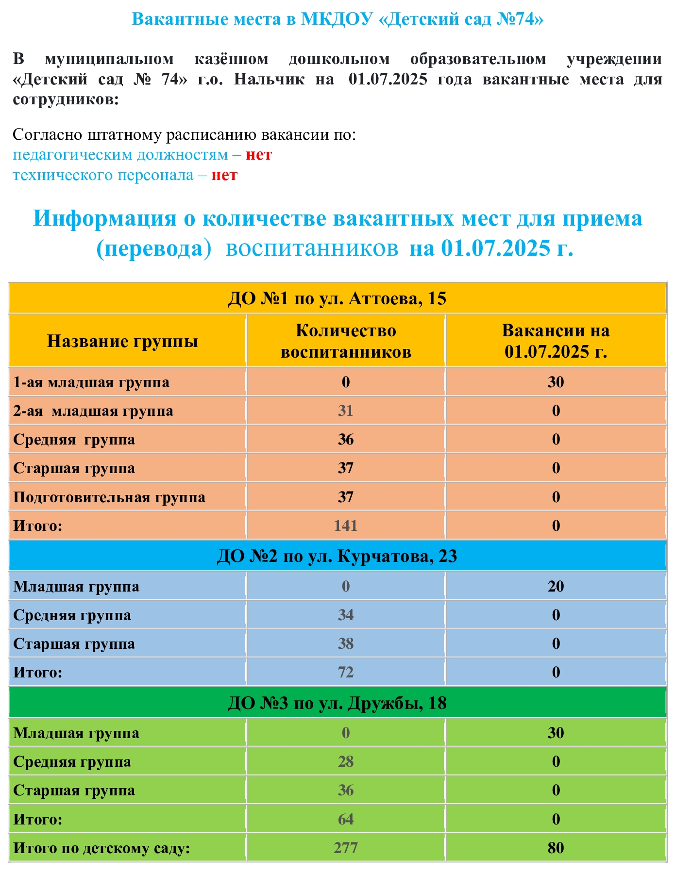 vm 2025